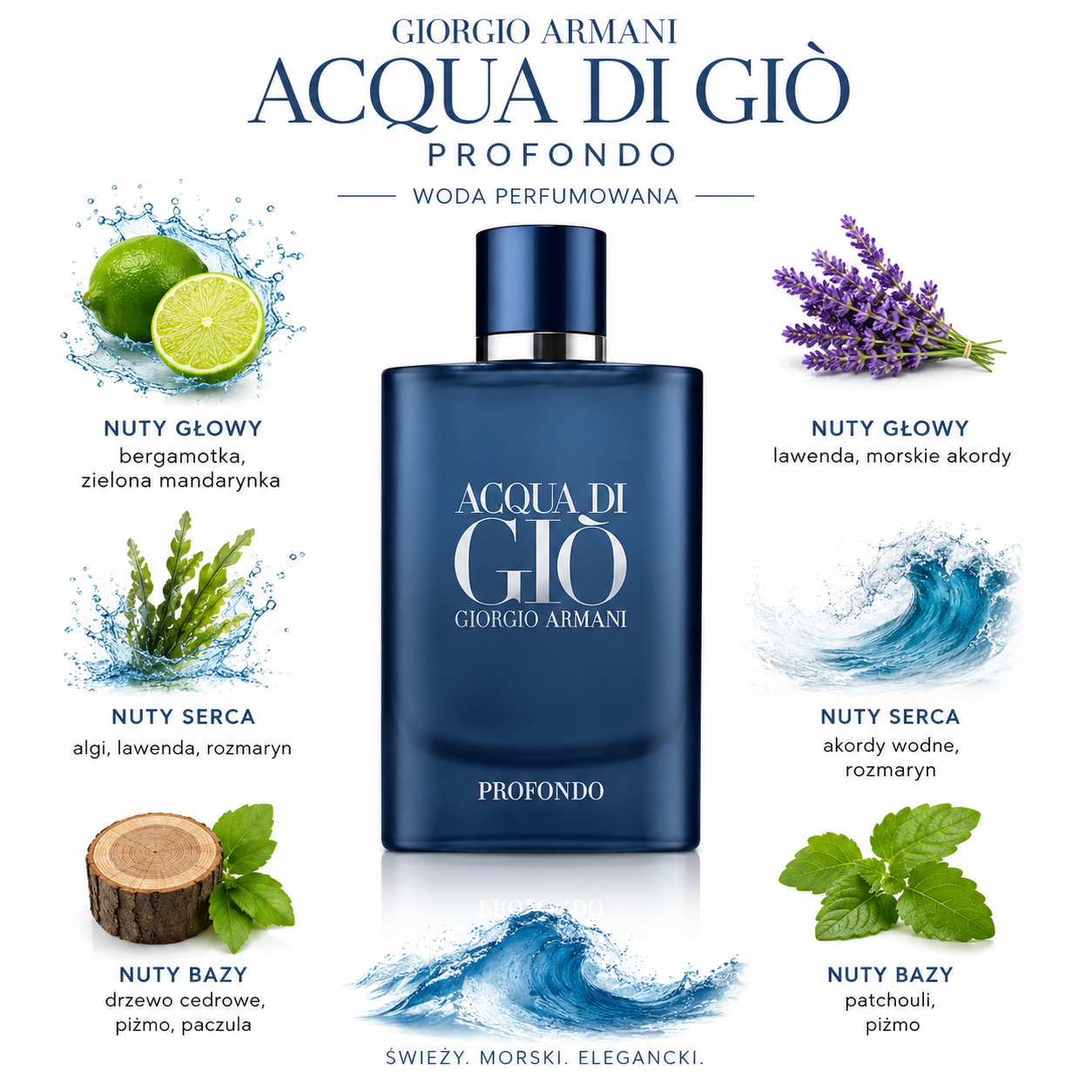 Giorgio Armani Acqua di Giò Profondo - próbka perfum, zamiennik Dior Sauvage